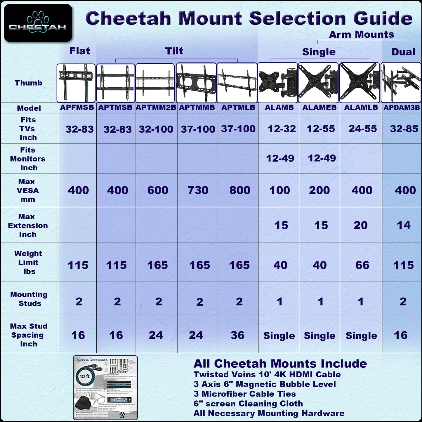 Cheetah ALAMB